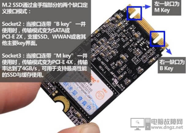 USB Type-c 雷电3等各接口传输协议带宽速度比较1